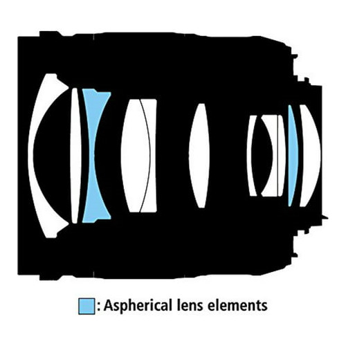 Nikon 28mm Wide-Angle Prime Lens