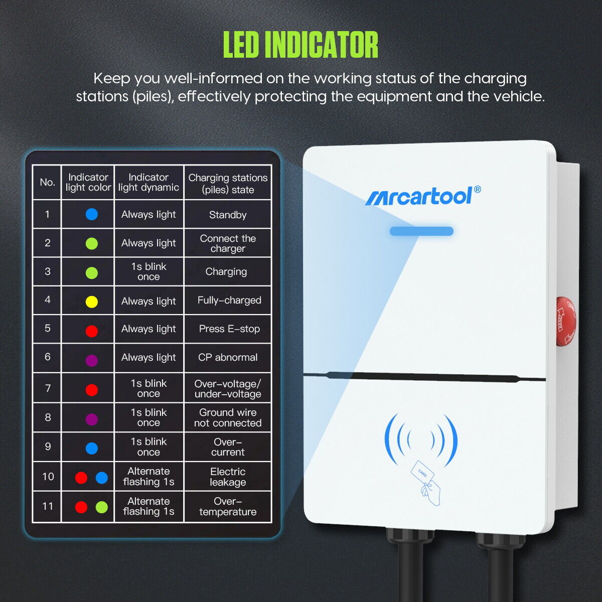 Home Electric Vehicle Charger 32A 7KW Level 2
