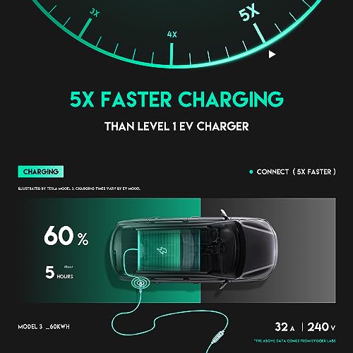 EV Charger: Level 2 & Level 1, 32Amp 110V-240V with Timer