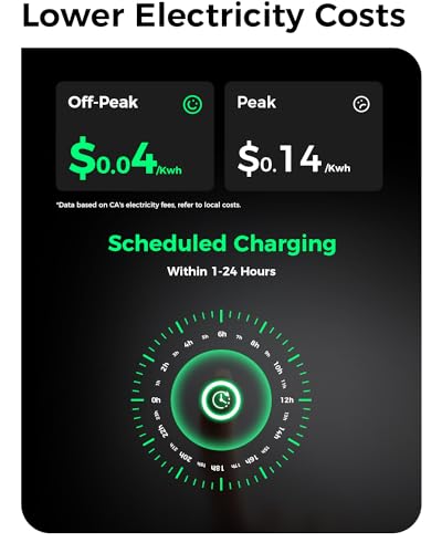 EV Charger: Level 2 & Level 1, 32Amp 110V-240V with Timer