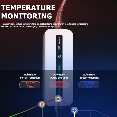 Morec 15A Portable EV Charger for All EVs