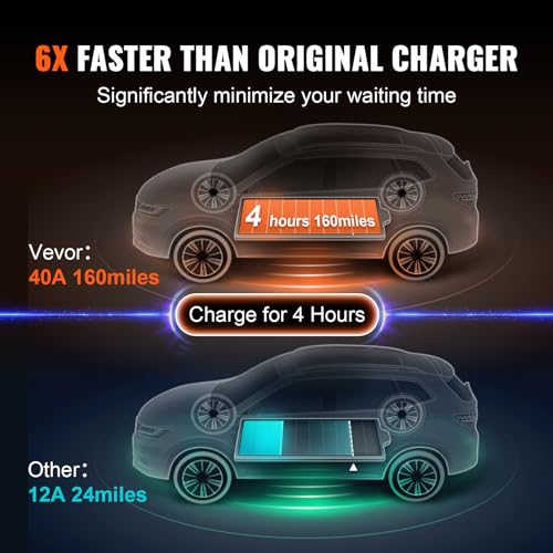 Portable Level 2 EV Charger with 40A Voltage