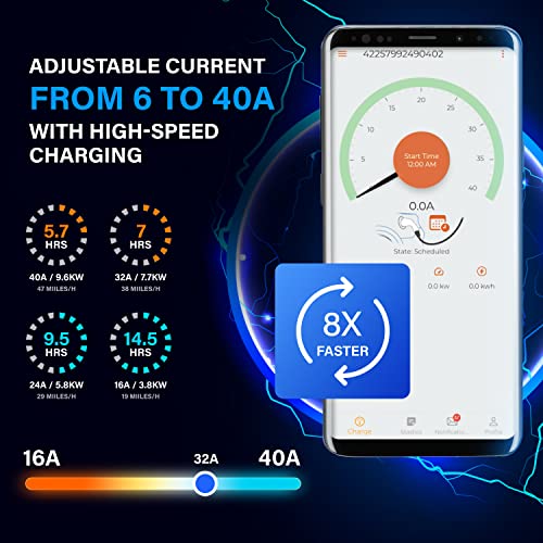 Electro-Volt Level 2 EV Charger - Smart Control
