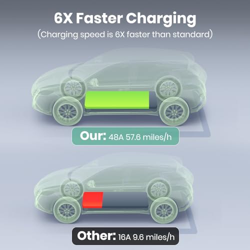 Smart Level 2 EV Charger Station 48A 11.5KW