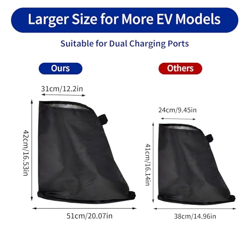 Electric Vehicle Charger Plug Cover, All-Weather Protection