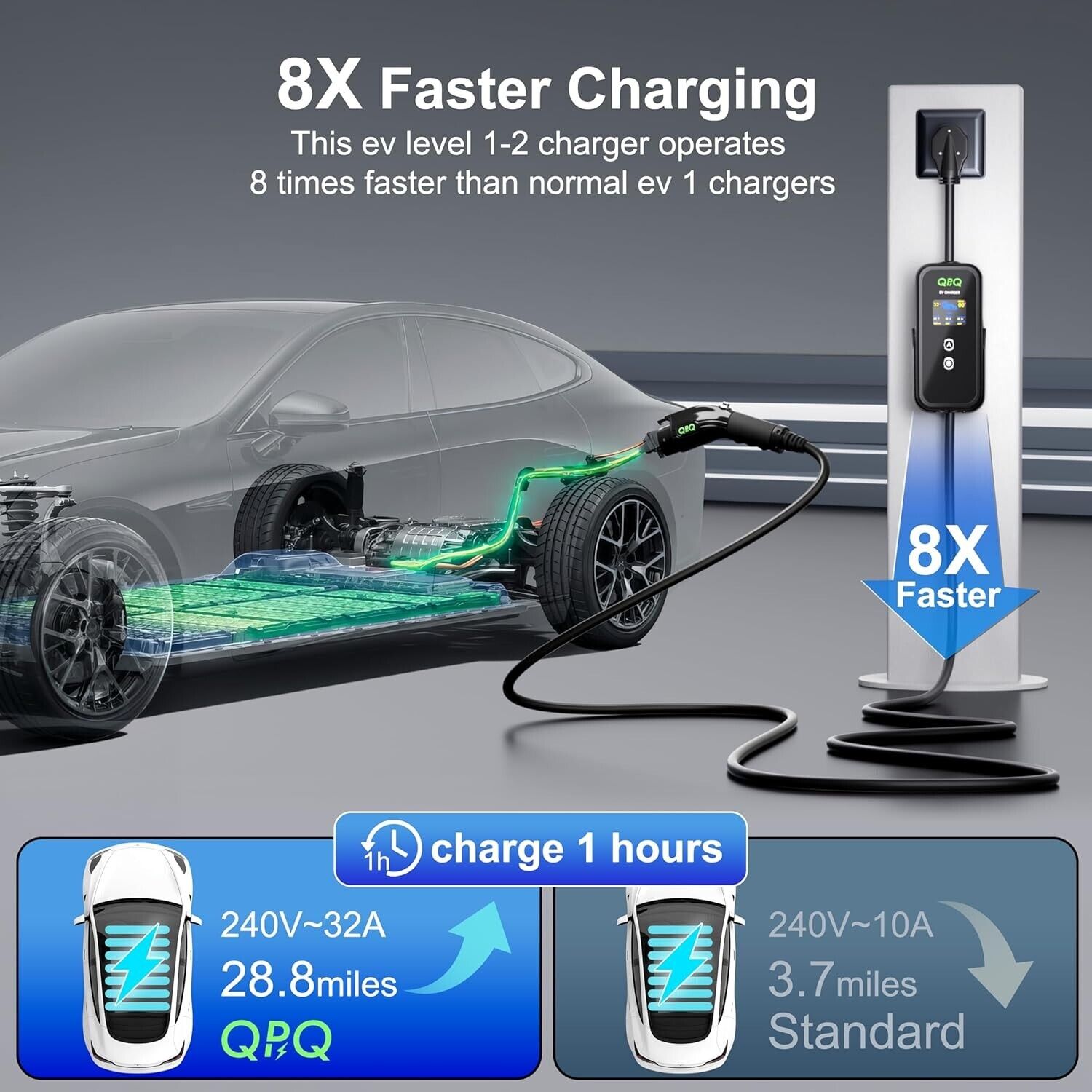 Portable Level 2 EV Charger 32Amp 110V-240V