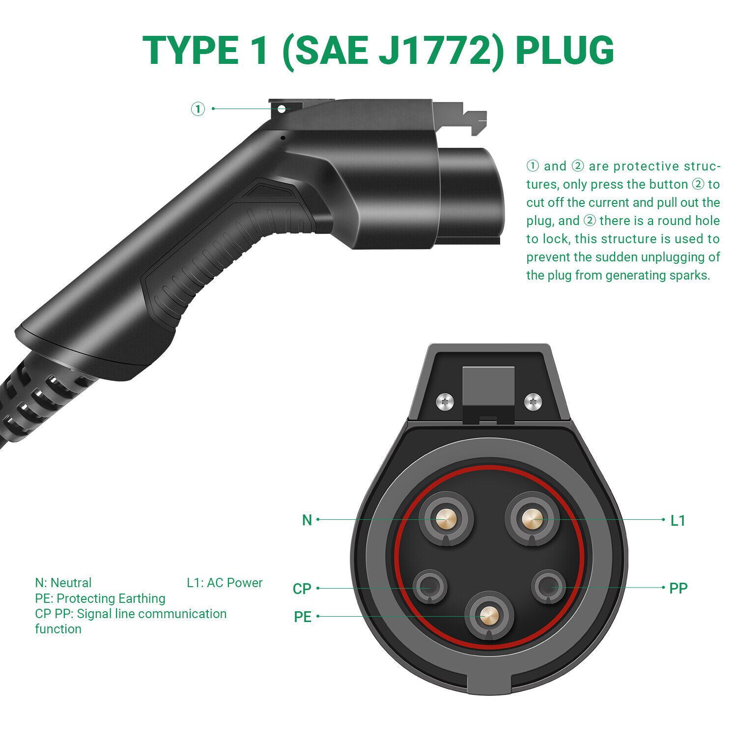 Adjustable J1772 EVSE Station Portable Level 2 Charger