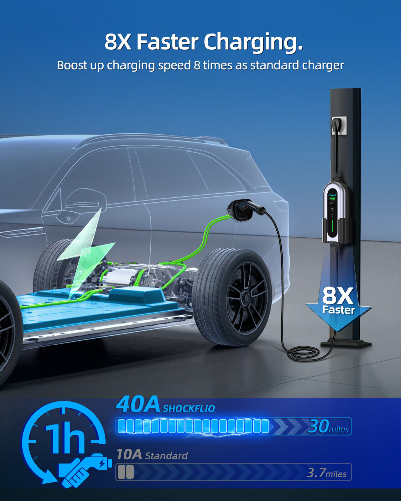 40Amp 240V Level 2 Wall-mounted EV Charger