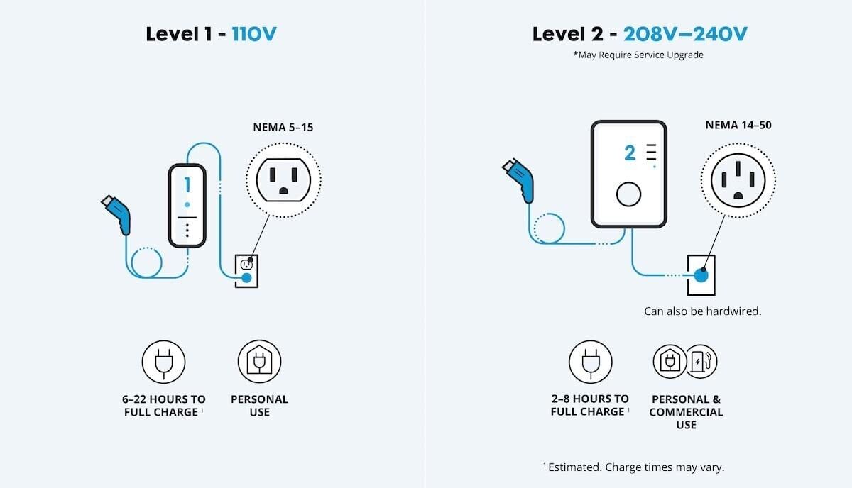 EV Pure Level 2 - 32A 240V Charger