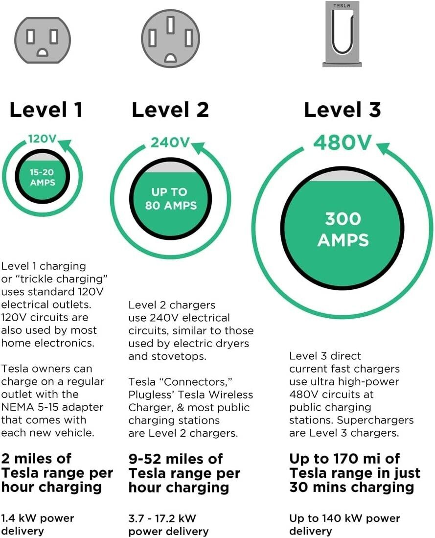 EV Pure Level 2 - 32A 240V Charger