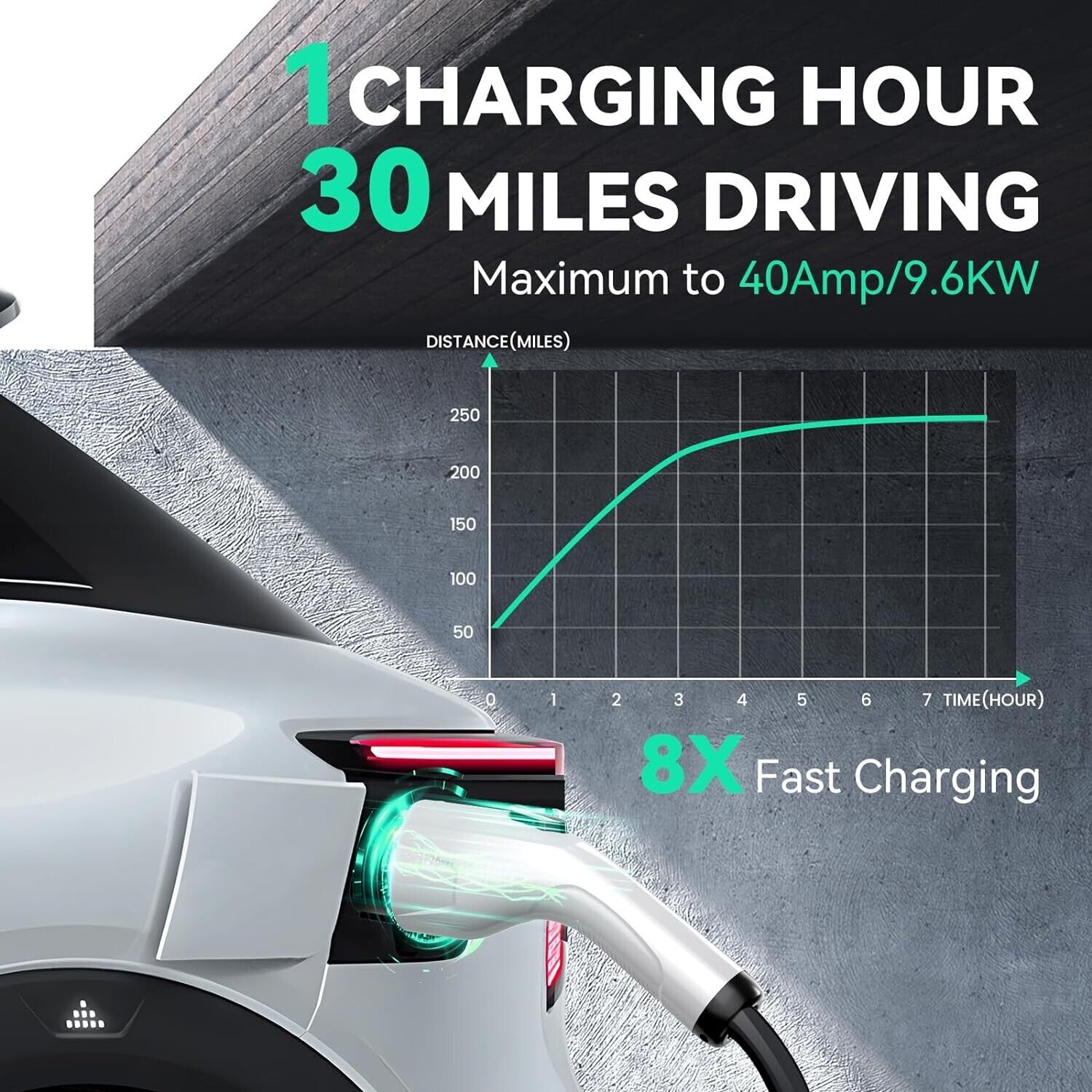 Smart 40 Amp Level 2 EV Charger with RFID