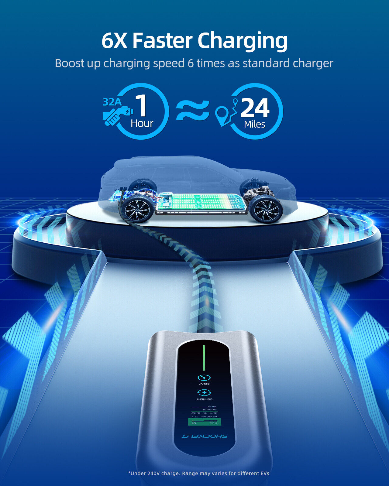 G1 Wall-mounted Level 2 EV Charger, 32Amp