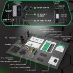 Fast 48 Amp Level 2 EV Charger(Indoor/Outdoor)