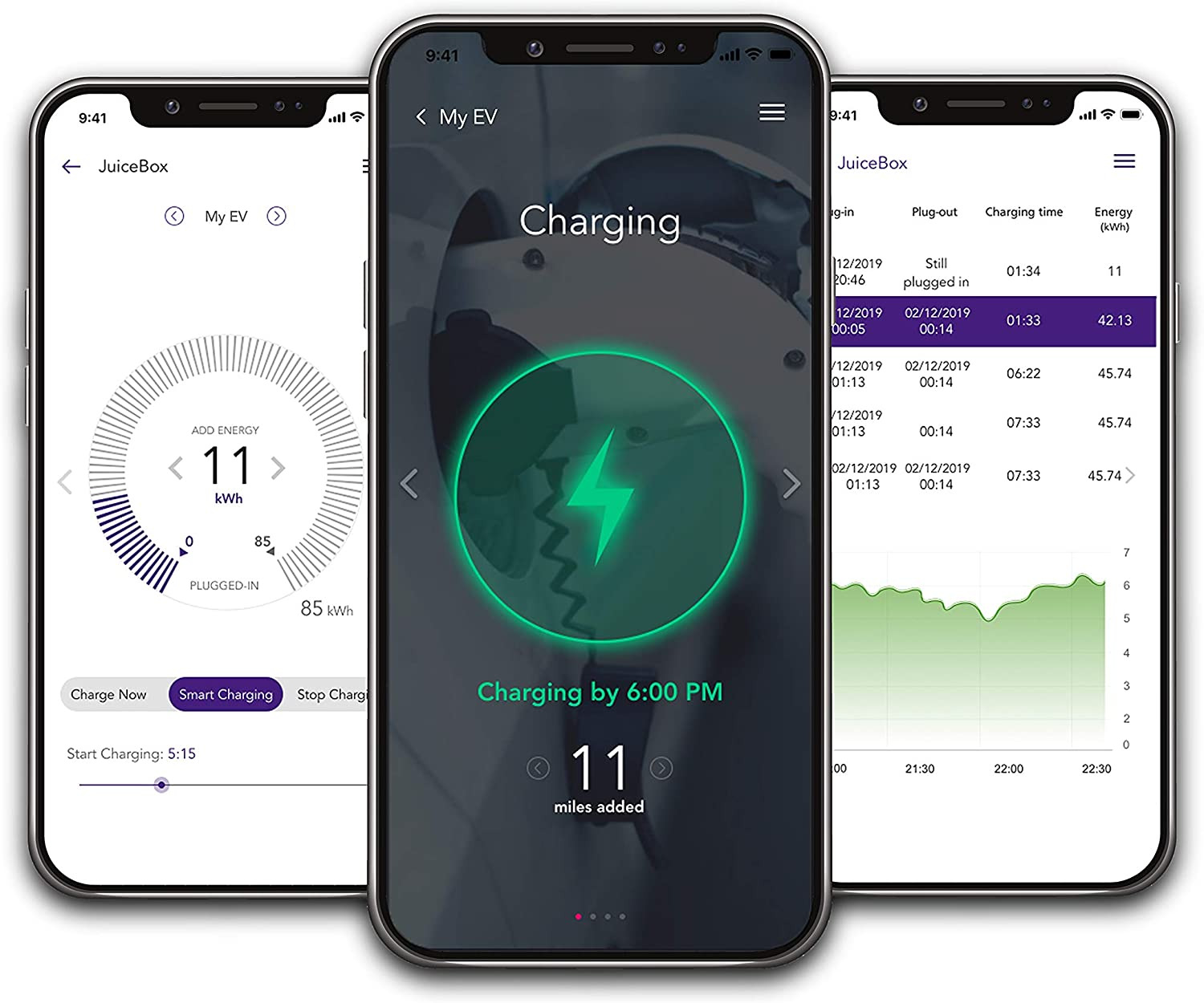 40 Amp Level 2 EVSE Charging Station with Wifi