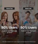 MelodySusie Rechargeable Electric Nail Drill Kit