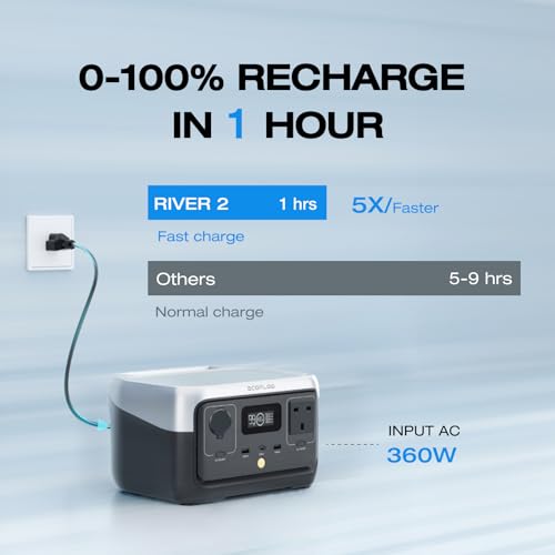 ECOFLOW RIVER 2 256Wh Portable Power Station