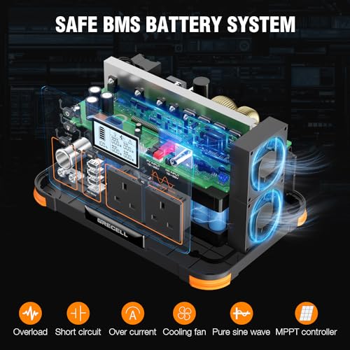 GRECELL 519Wh Portable Power Station for Car Camping