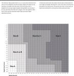 Herman Miller Aeron Classic Mesh Desk Chair Size B