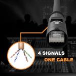 Proreck 300ft Dual Shielded Cat6 Ethernet Cable