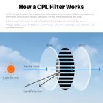 CPL Filter for BlackVue DR970X-2CH Dashcam