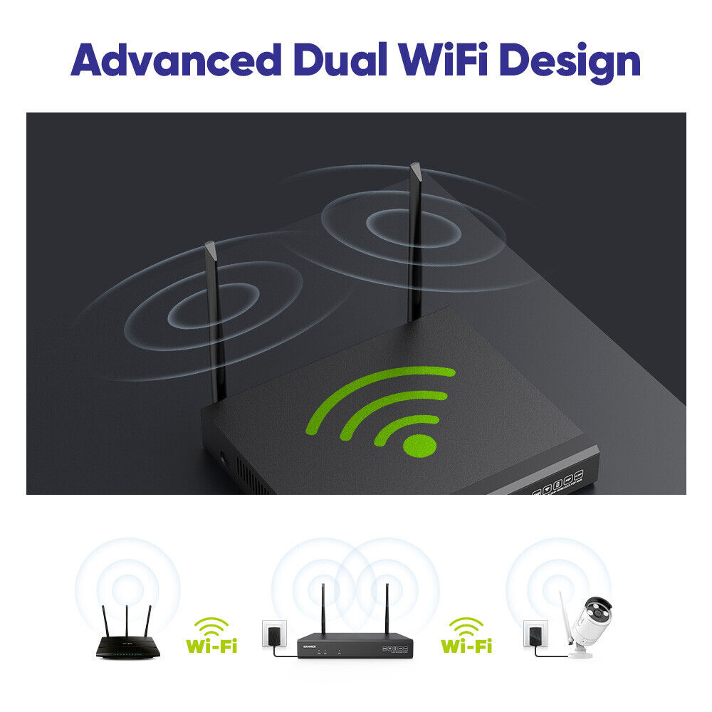 SANNCE 5MP Wireless Audio Outdoor Home CCTV System