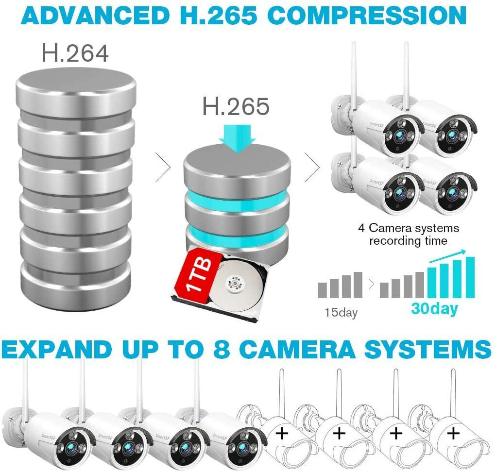 8CH 1080P Wireless Outdoor Security Camera System VIP