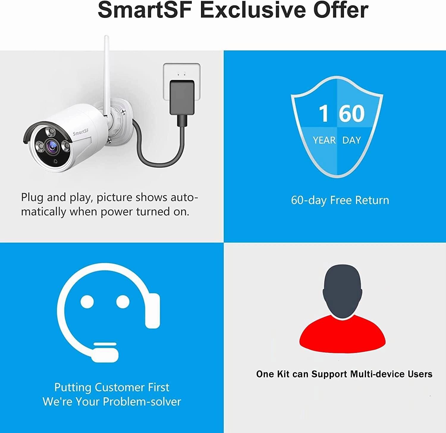 SmartSF 8CH 1080P Outdoor Wireless Security Camera Kit