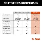 CURT Triflex Next Trailer Brake Controller Kit