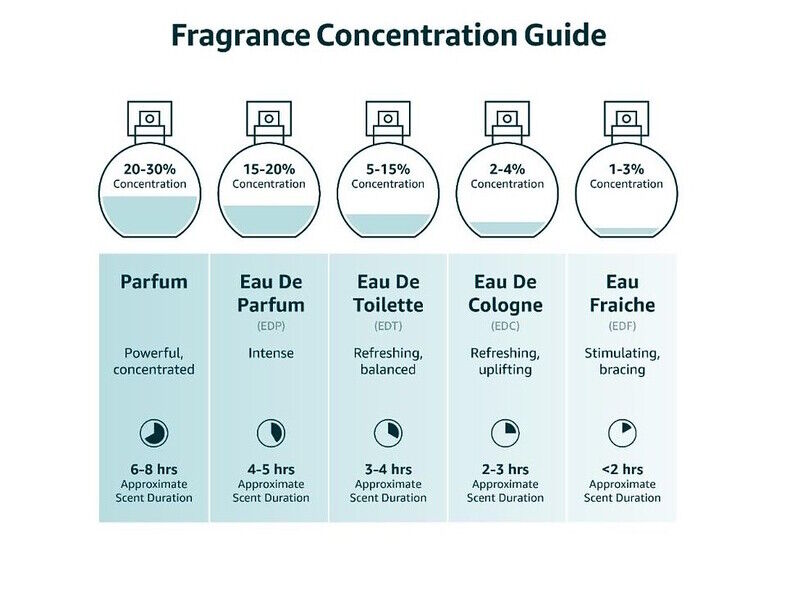 Azzaro Wanted EDP Cologne for Men - 3.4 oz