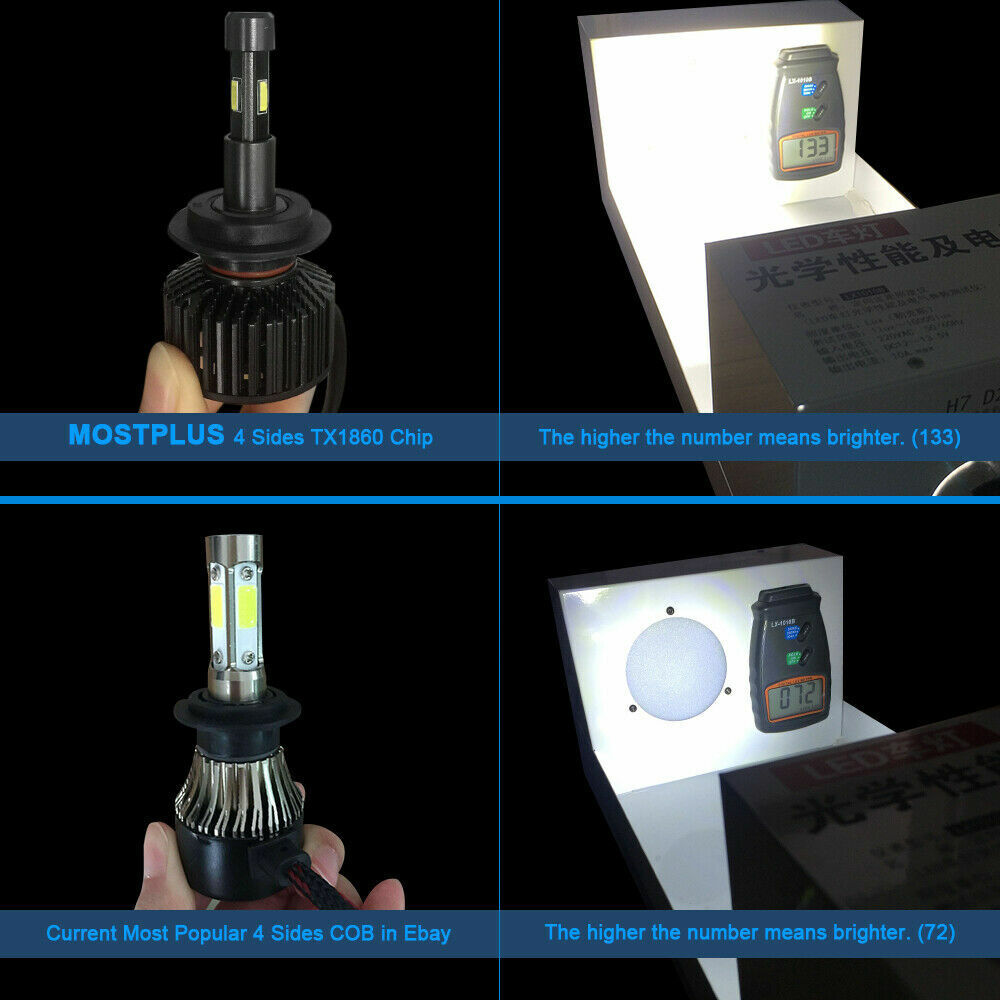 MOSTPLUS XENON White 130W LED Fog Light Bulbs