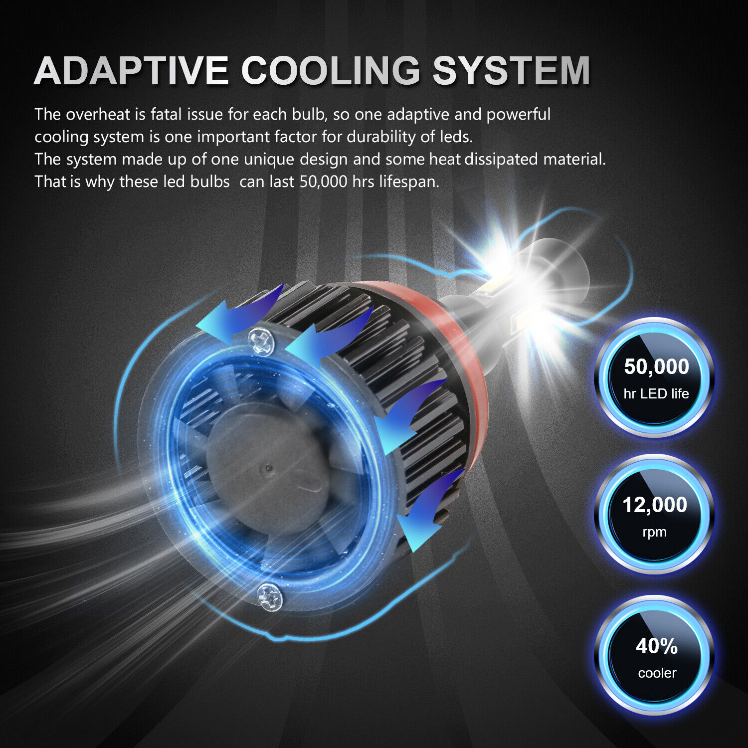 MOSTPLUS XENON White 130W LED Fog Light Bulbs