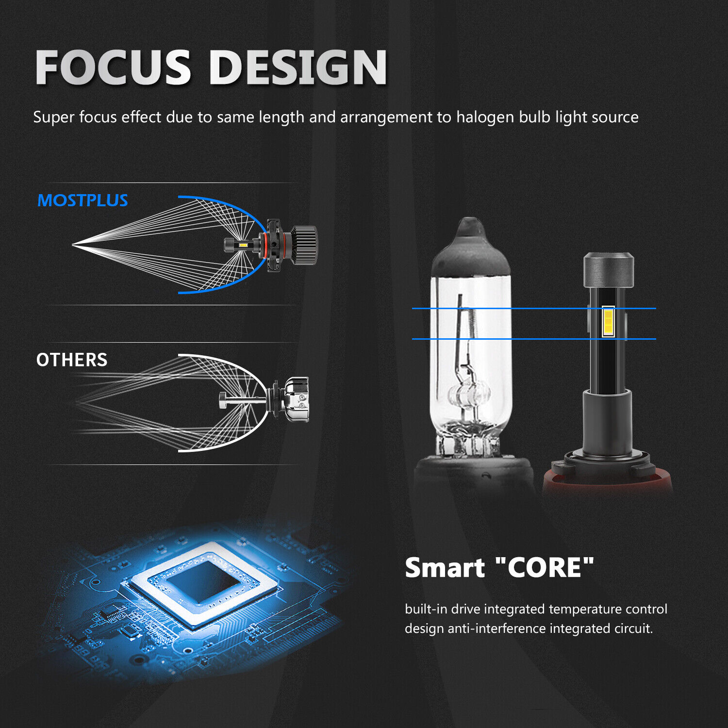 MOSTPLUS XENON White 130W LED Fog Light Bulbs