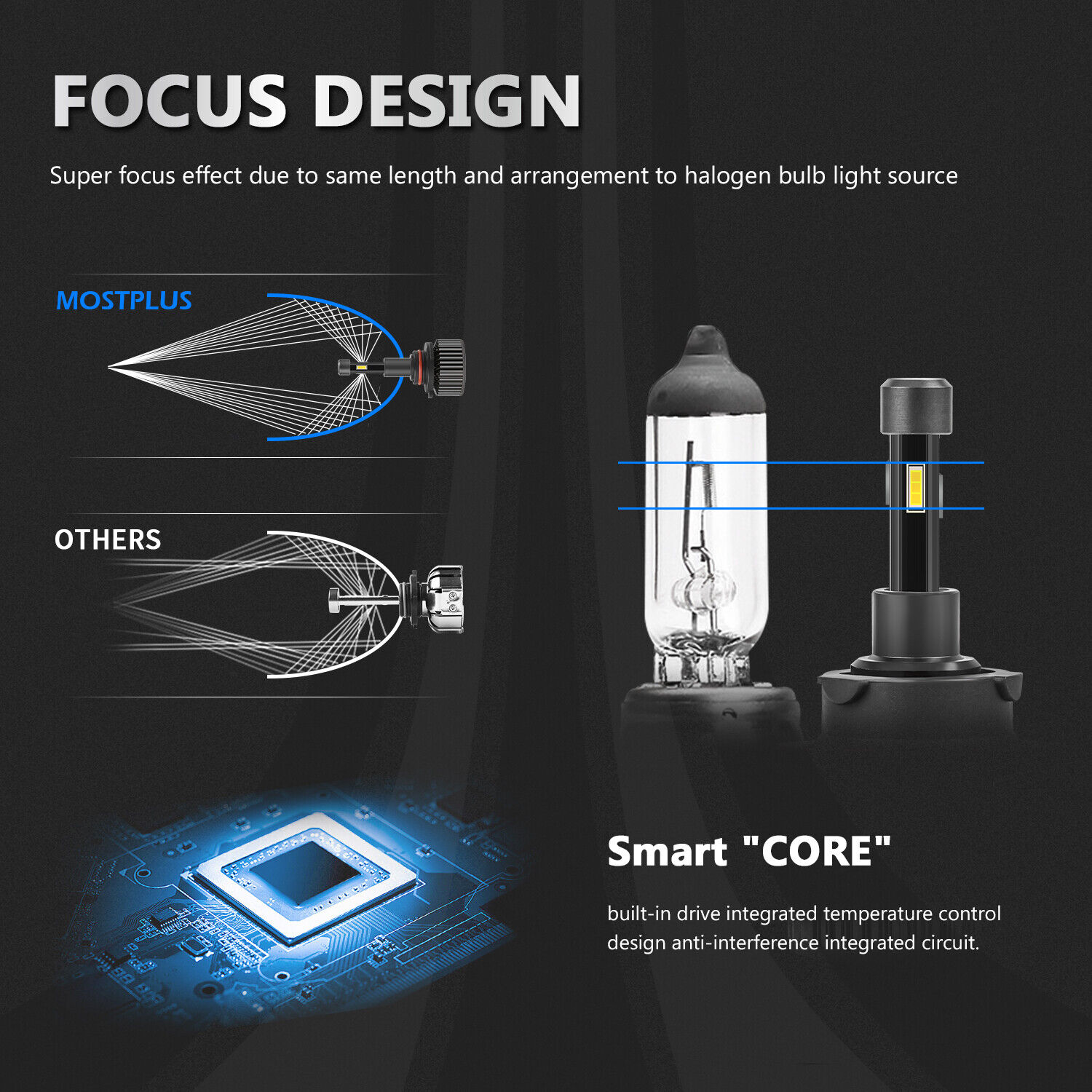 130W 13000LM 4 Sides High Beam LED Bulbs