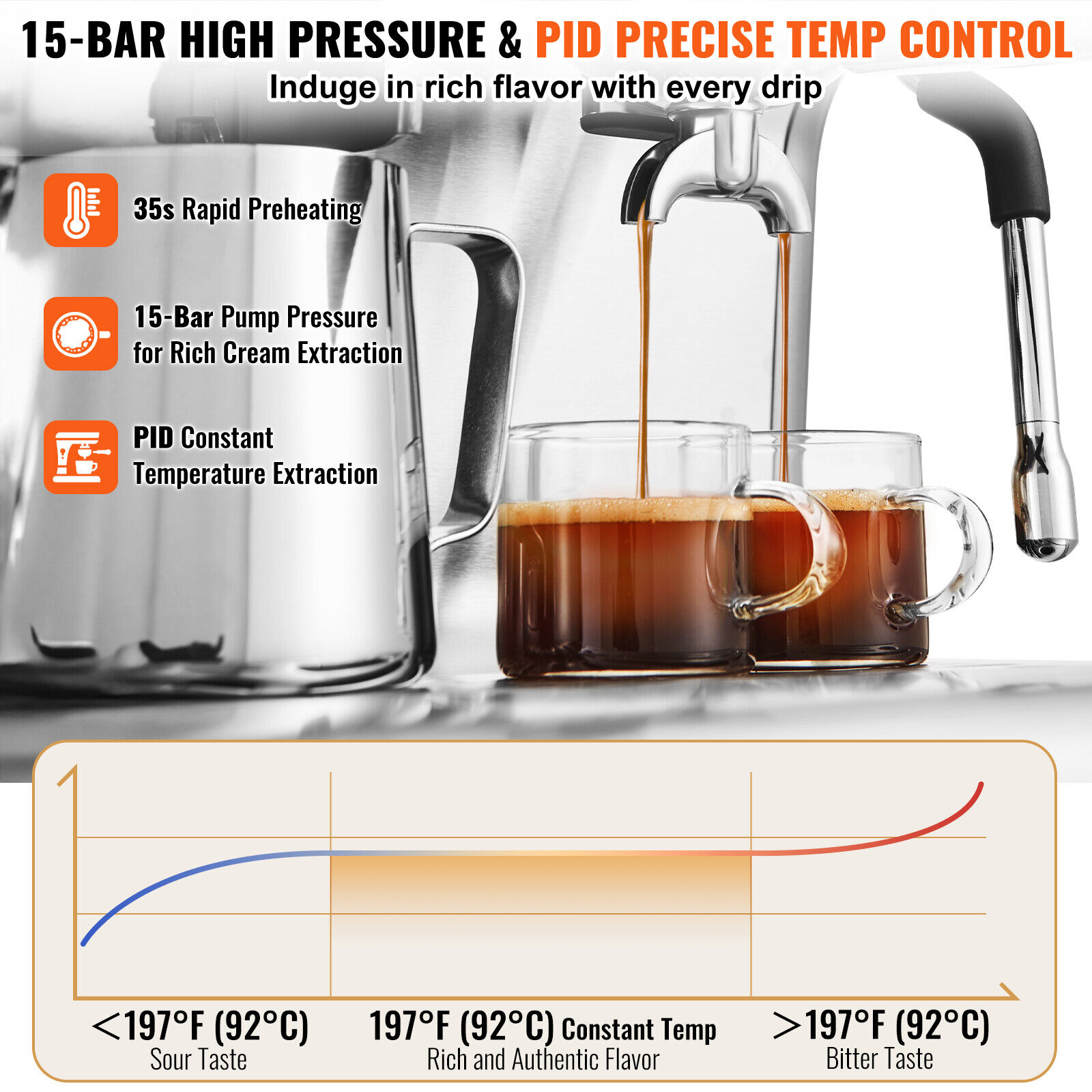 VEVOR 15 Bar Semi Automatic Espresso Machine with Grinder