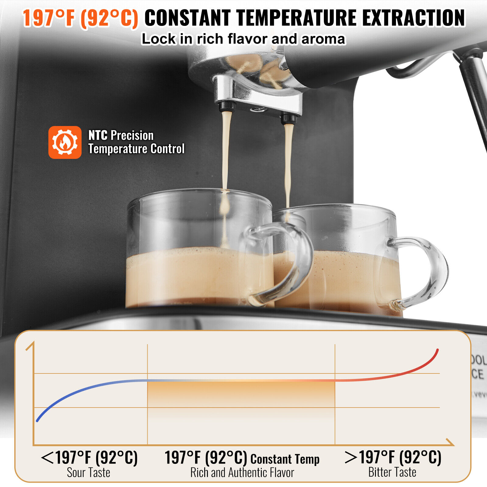 VEVOR 15 Bar Espresso Maker with Milk Frother