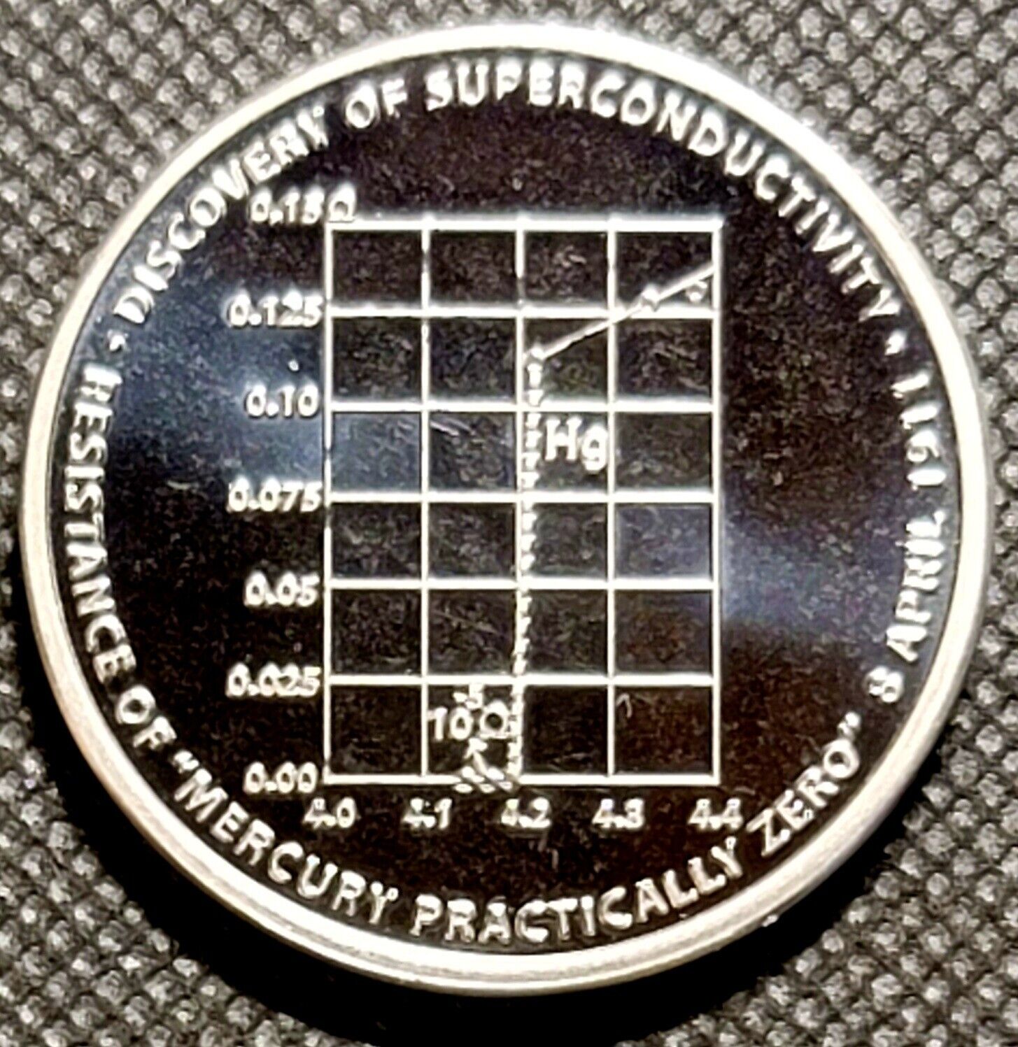 999 Pure Niobium Coin 39MM Northwest Territorial Mint