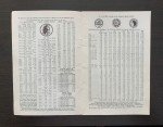 1960 Old Money Price List: US Coins & Paper