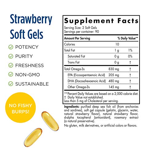 High-Intensity DHA Formula for Brain Support