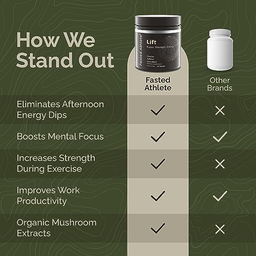 Fasted Athlete – Lift – Daily Energy Supplement, Organic Lion’s Mane Mushroom for Focus and Boosted Cognition + Creatine for Sustained Energy and Strength, 60 Count