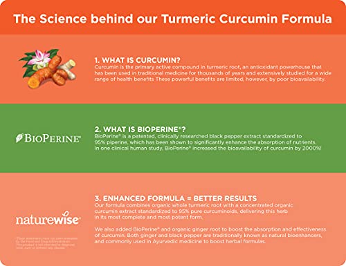 Curcumin Turmeric with Advanced Absorption