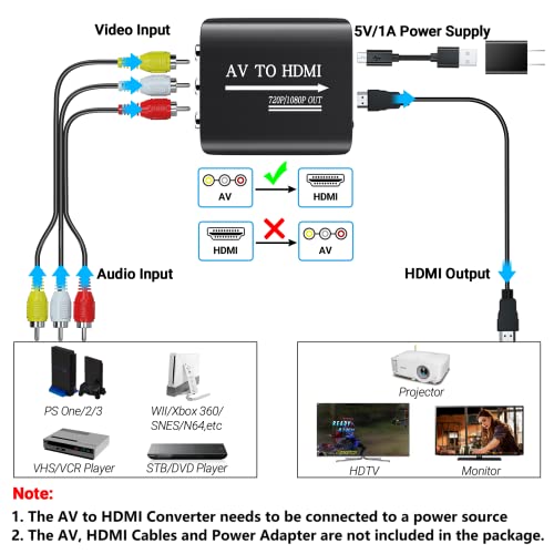 AV to HDMI Converter Adapter for Multiple Game Consoles