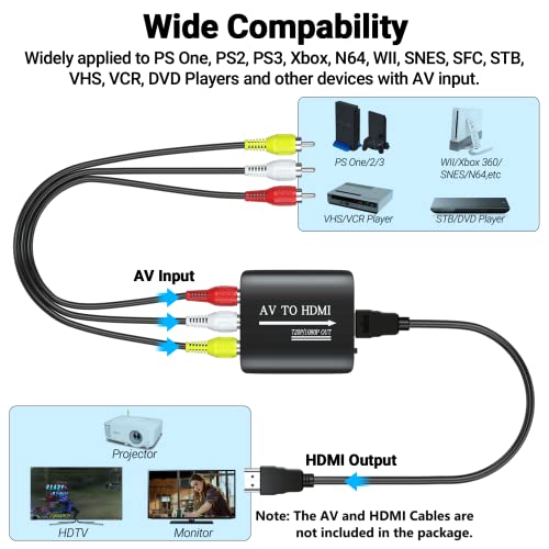 AV to HDMI Converter Adapter for Multiple Game Consoles