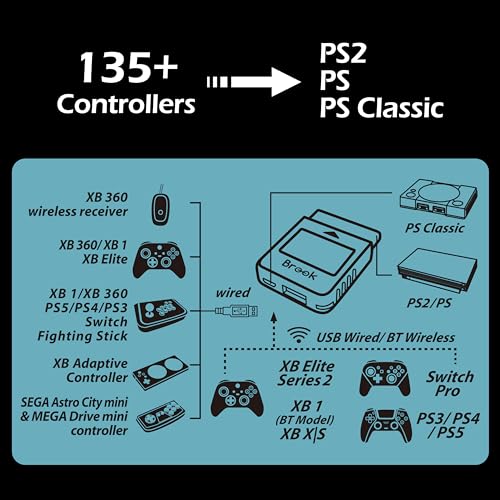 Brook Wingman PS2 Converter - Special Retro Consoles Switch