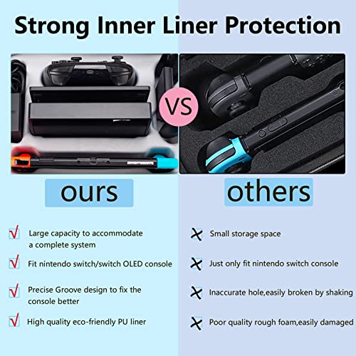 Portable Nintendo Switch Carrying Case - Protect Your Console!