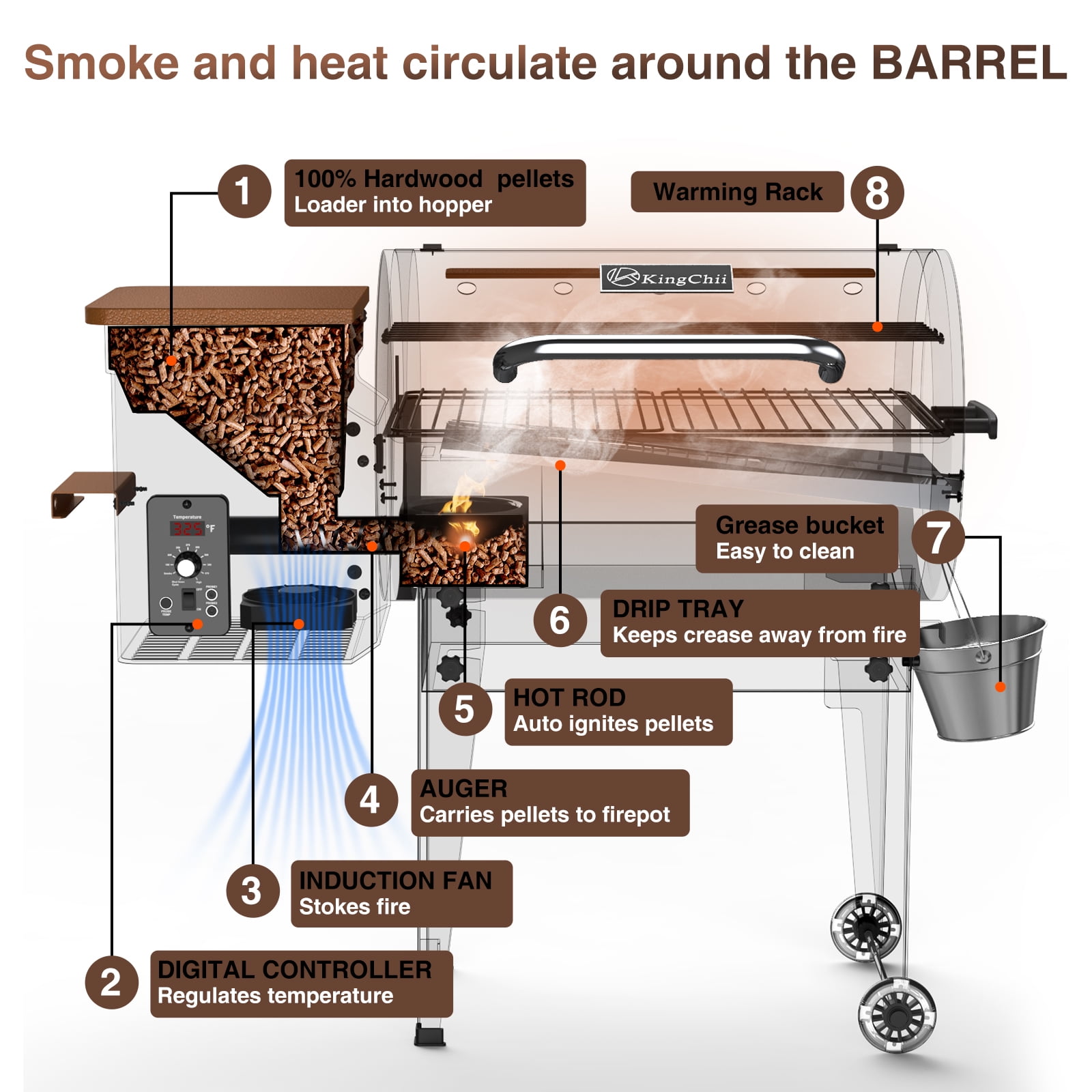 KingChii Wood Pellet Smoker & Grill BBQ