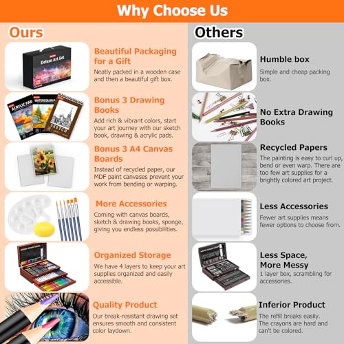 192-Piece Art Set with Acrylic, Watercolor & Sketching