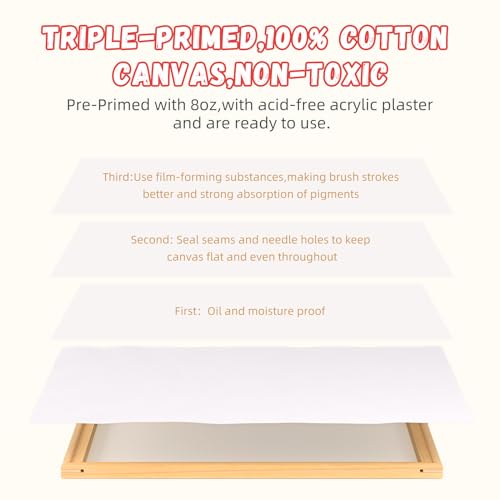 10Pcs Primed Cotton Canvases 5x7, 8x10 for Painting