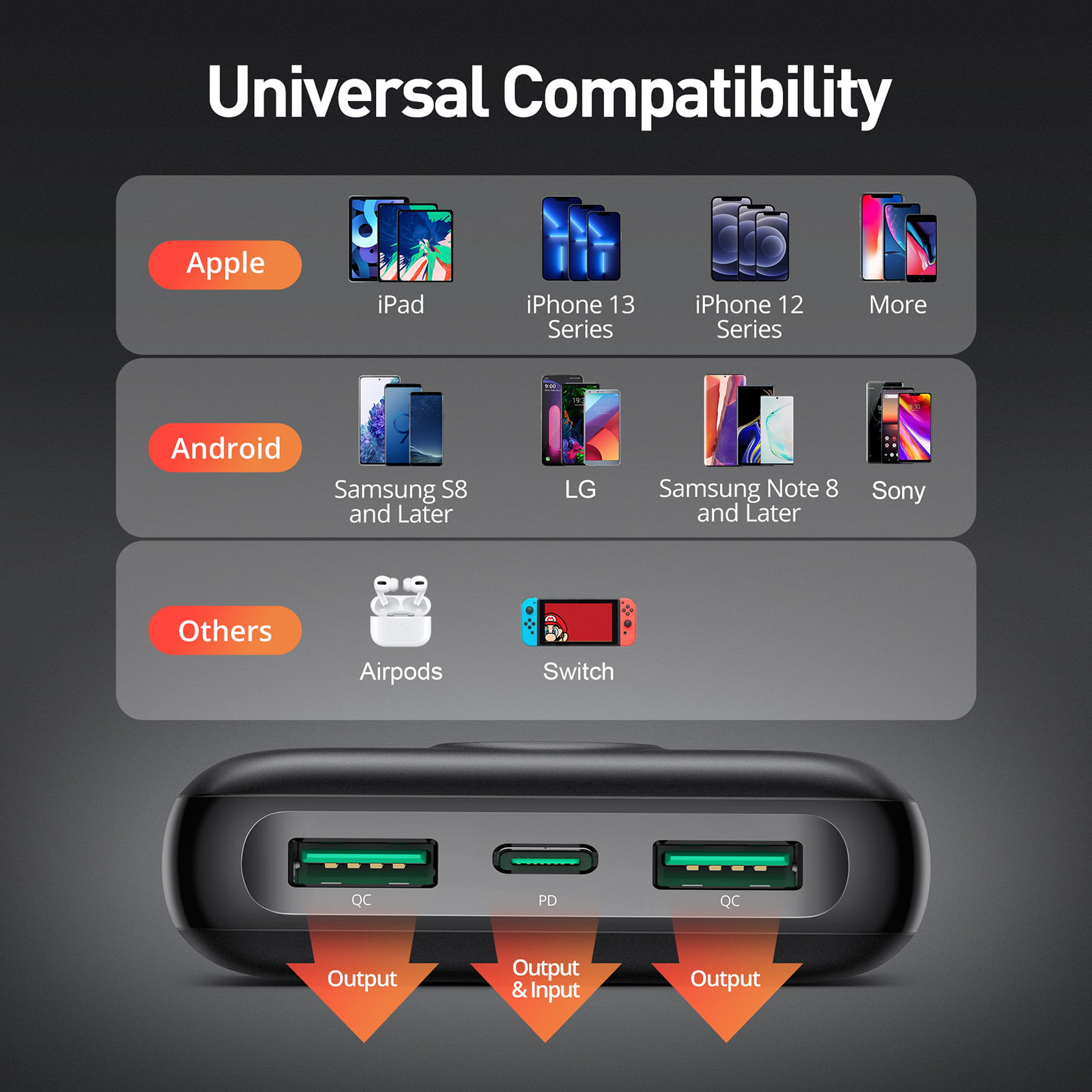 Evatronic 3-Port USB C Power Bank