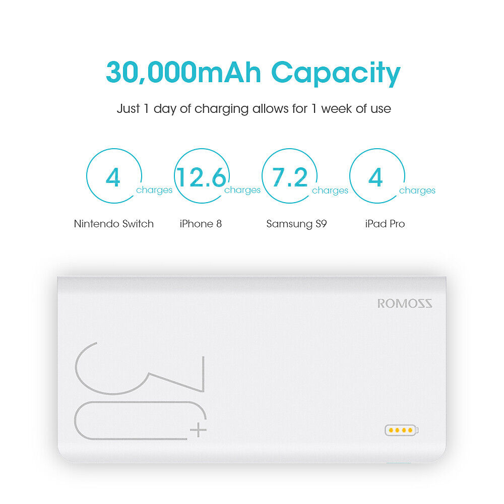 30000mAh ROMOSS Power Bank with Type-C