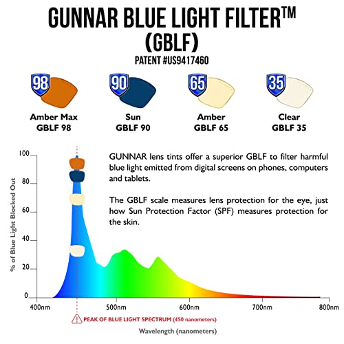 GUNNAR Premium Blue Light Blocking Glasses - Intercept